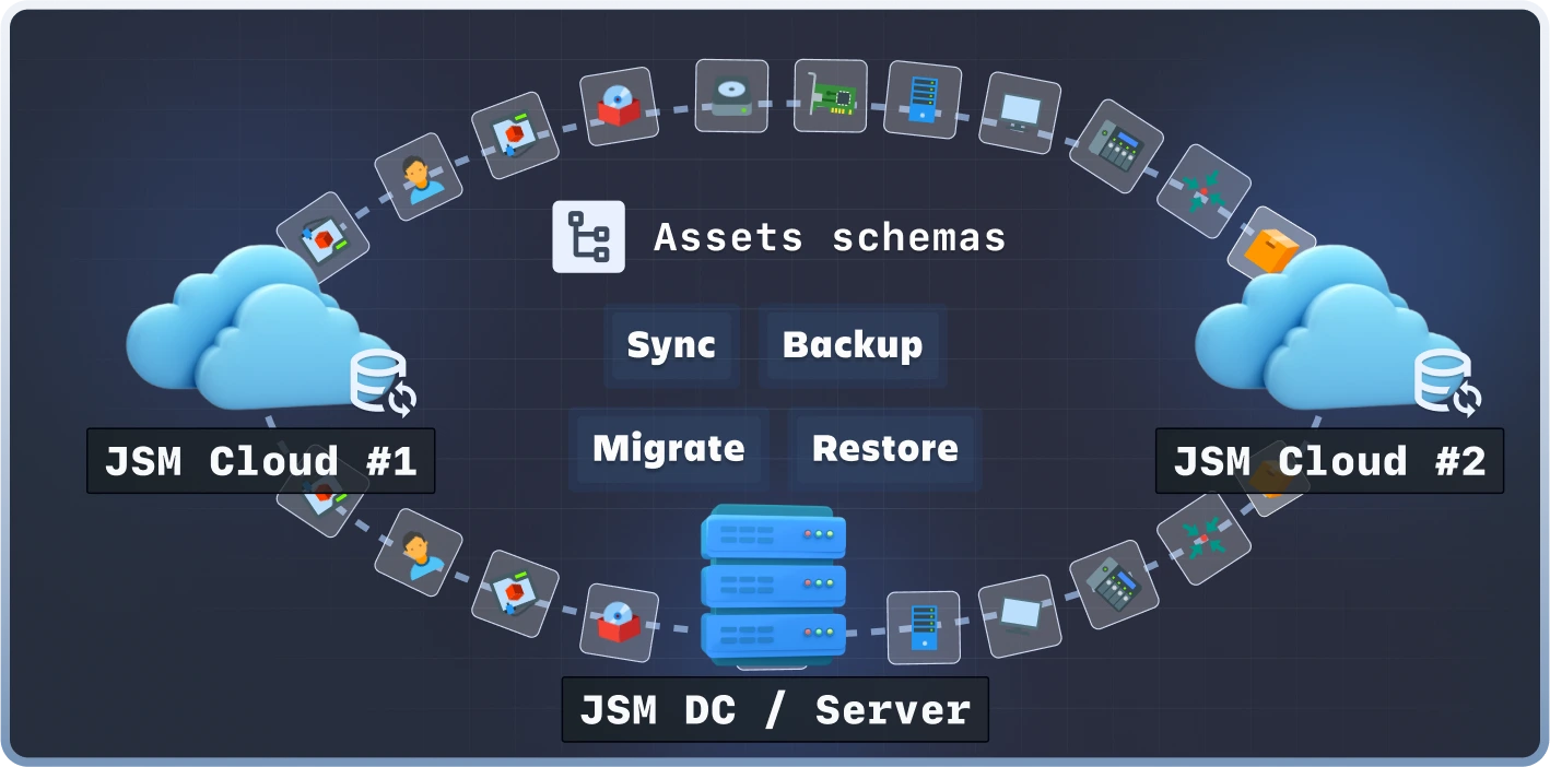 Diagramma di sicurezza del casinò online che mostra crittografia e protezione dati